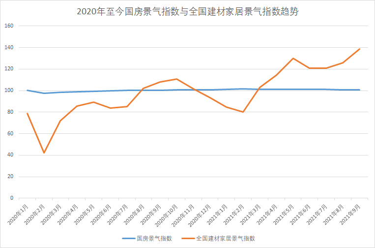 睡眠经济崛起摆脱房产周期，喜临门引领睡眠产业发展